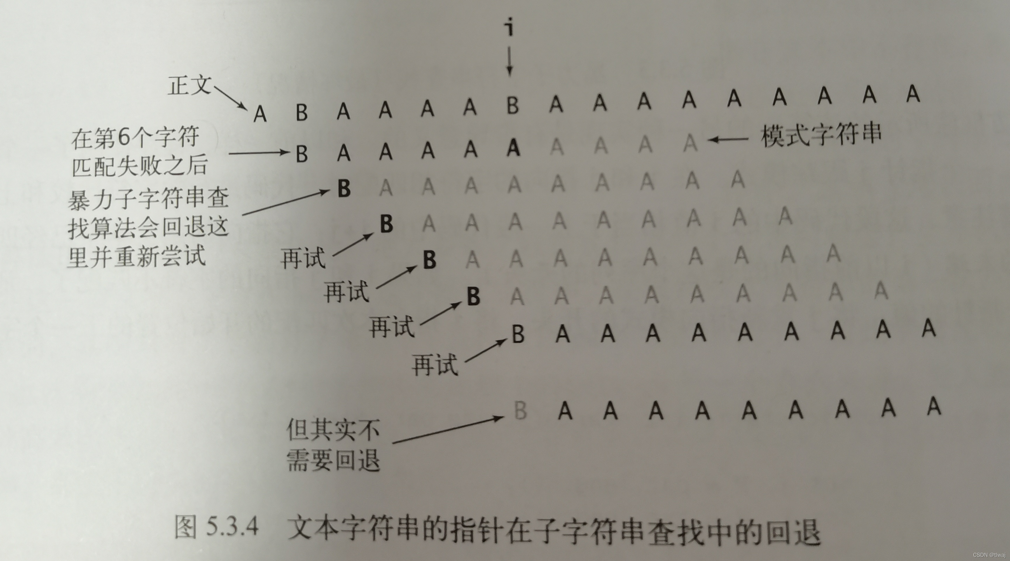 在正文中查找模式字符串BAAAAAAAAA