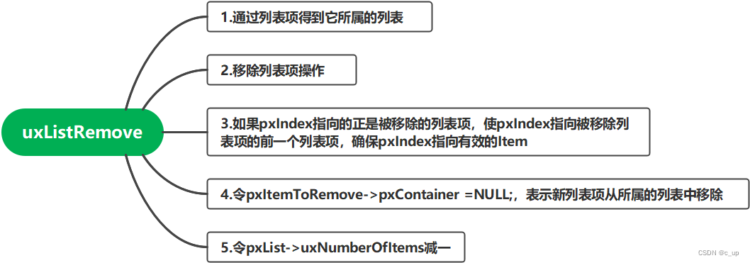 FreeRTOS源码阅读笔记2--list.c