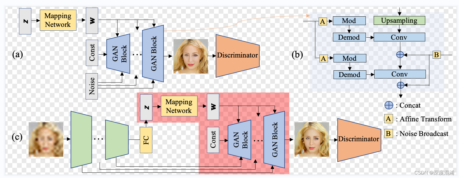 Python开源项目GPEN——人脸重建（Face Restoration），模糊清晰、划痕修复及黑白上色的实践