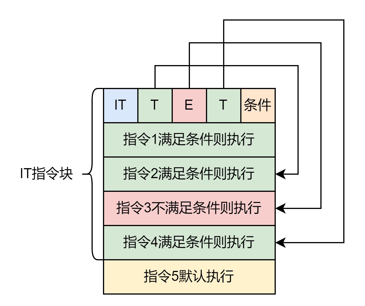 IOT pwn