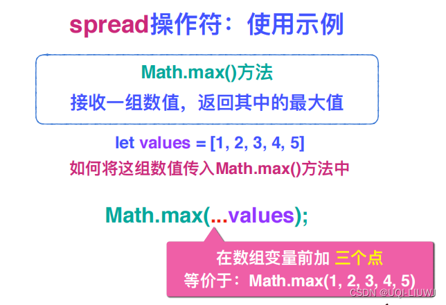 Javascript笔记 rest VS spread