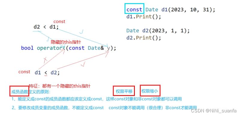 【C++】类与对象 II 【深入浅出 万字详解】