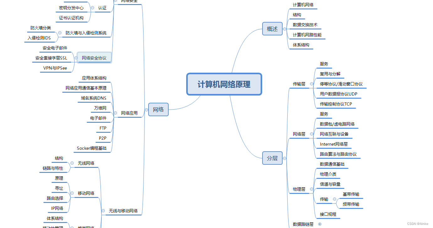 计算机基础必读书籍