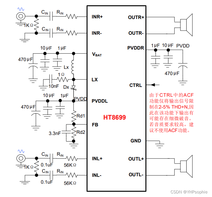 HT8699R AB类和D类的升压双声道音频功率放大器