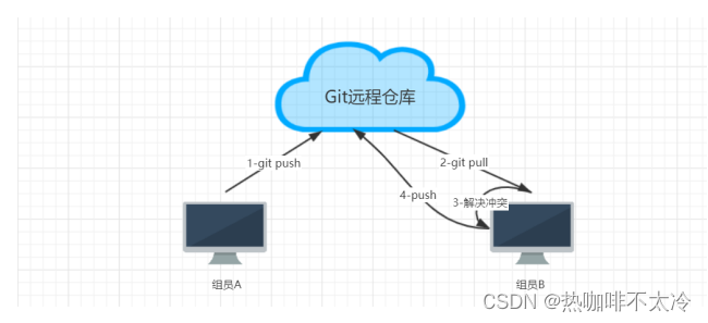 外链图片转存失败,源站可能有防盗链机制,建议将图片保存下来直接上传