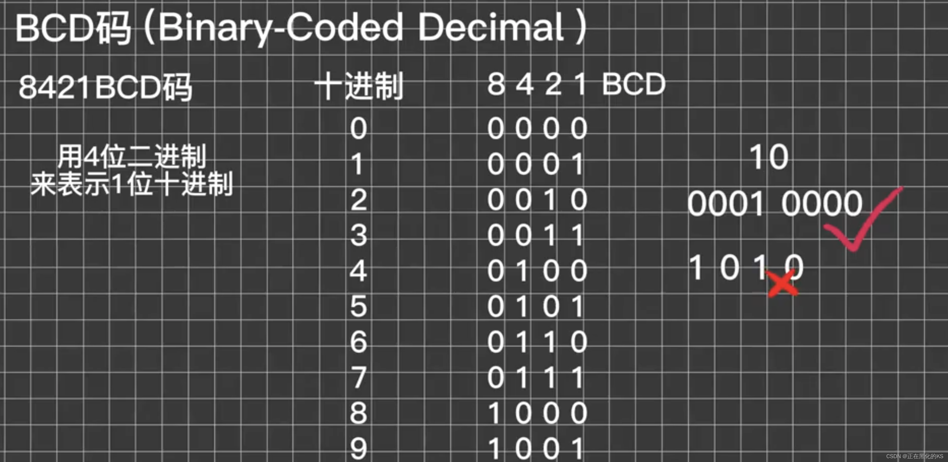 一张图搞懂什么是BCD8421编码