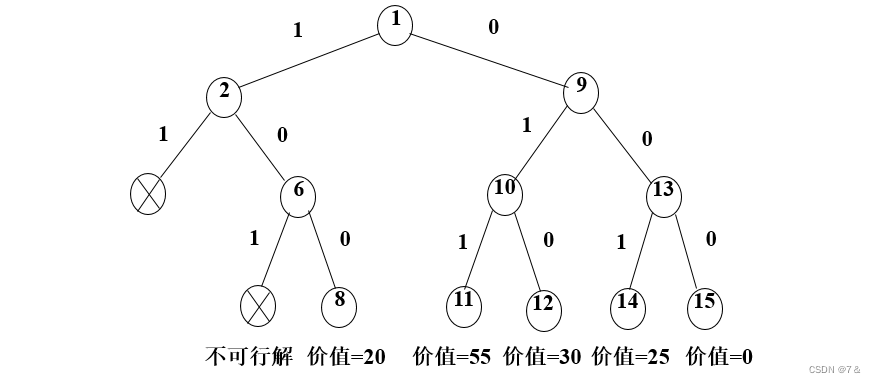 回溯法（Java）