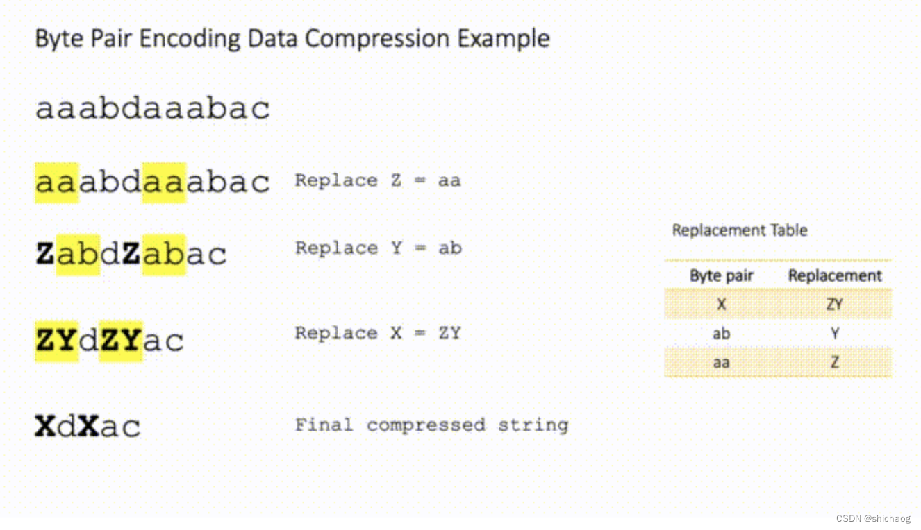 大语言模型之十-Byte Pair Encoding