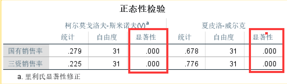 【数学建模】——相关系数