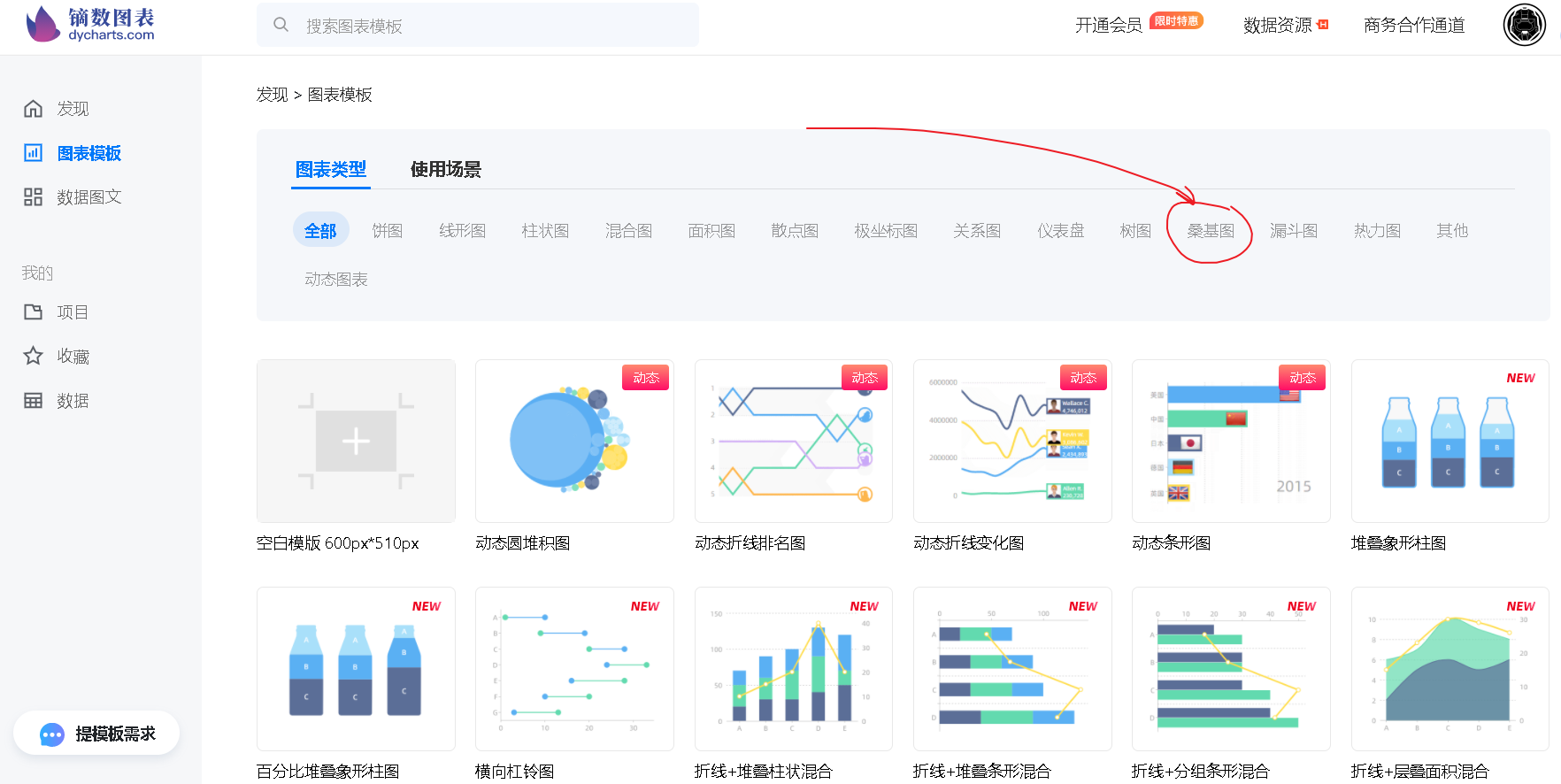 通过镝数图表绘制桑基图