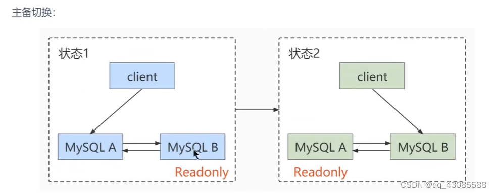 MySQL主从复制