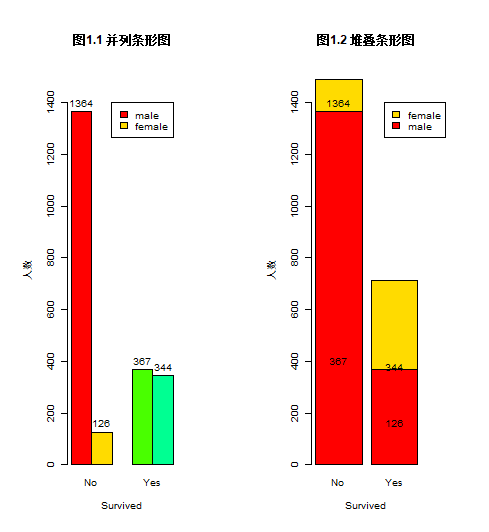 R语言数据可视化 画并列条形图和堆叠条形图_r语言绘制并列条形图-CSDN博客