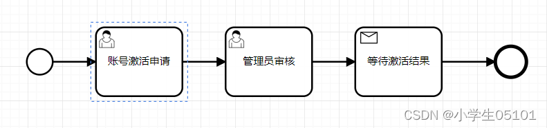 Flowable-任务-接受任务