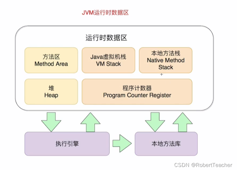 JVM零基础到高级实战之内存区域分布与概述