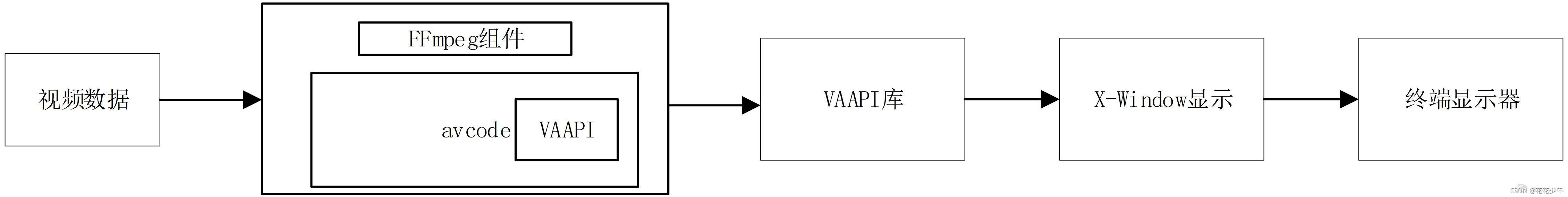 Intel VAAPI FFmpeg vaapi Intel CSDN intel-vaapi-ffmpeg-vaapi-intel-csdn