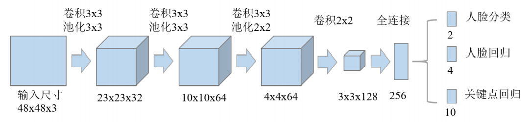 O-Netṹ