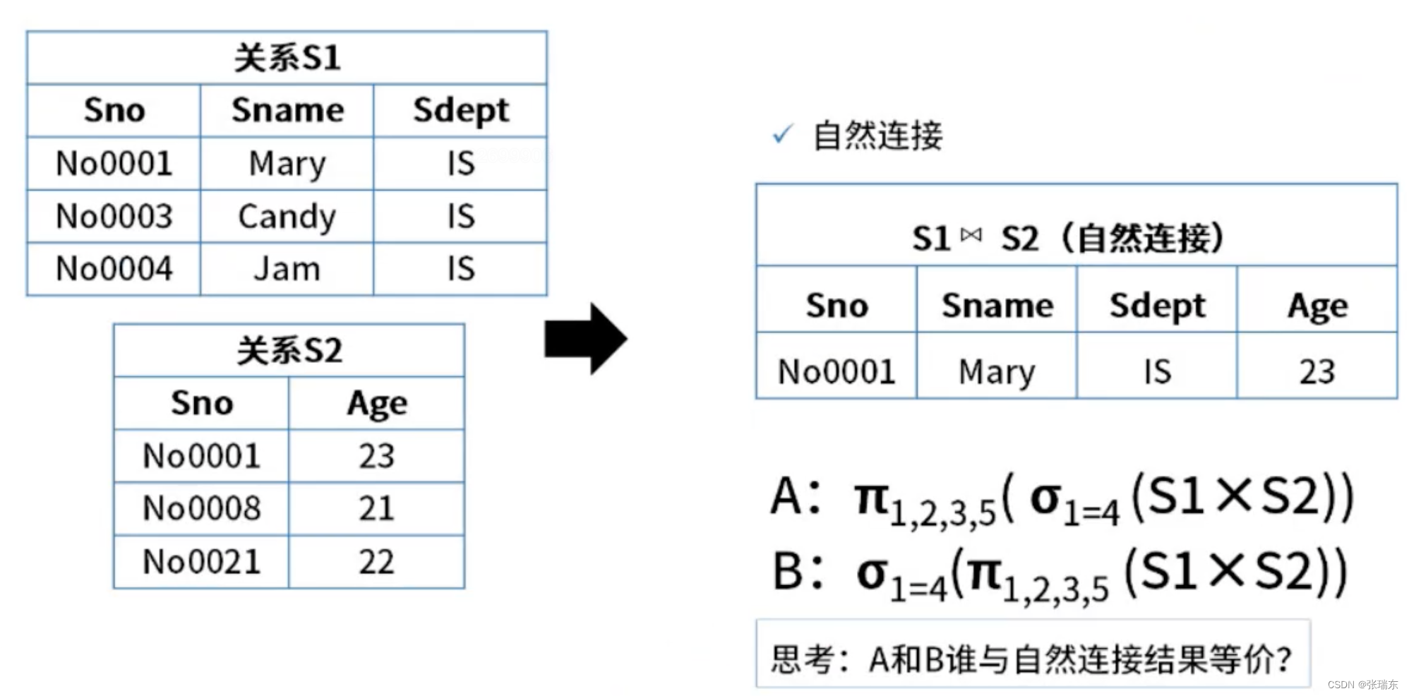 系统架构设计师-数据库系统（1）