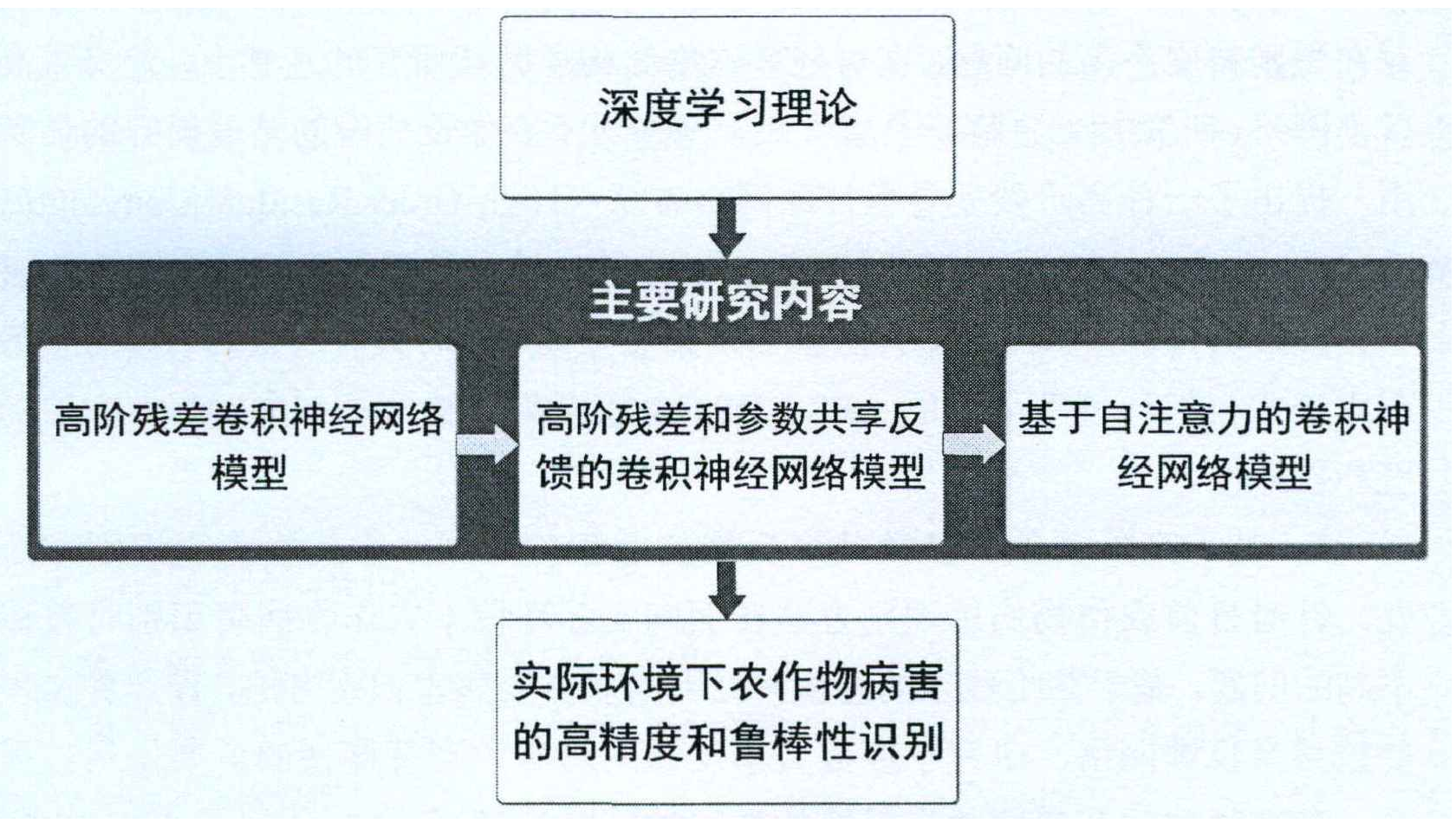 内容及关联联系