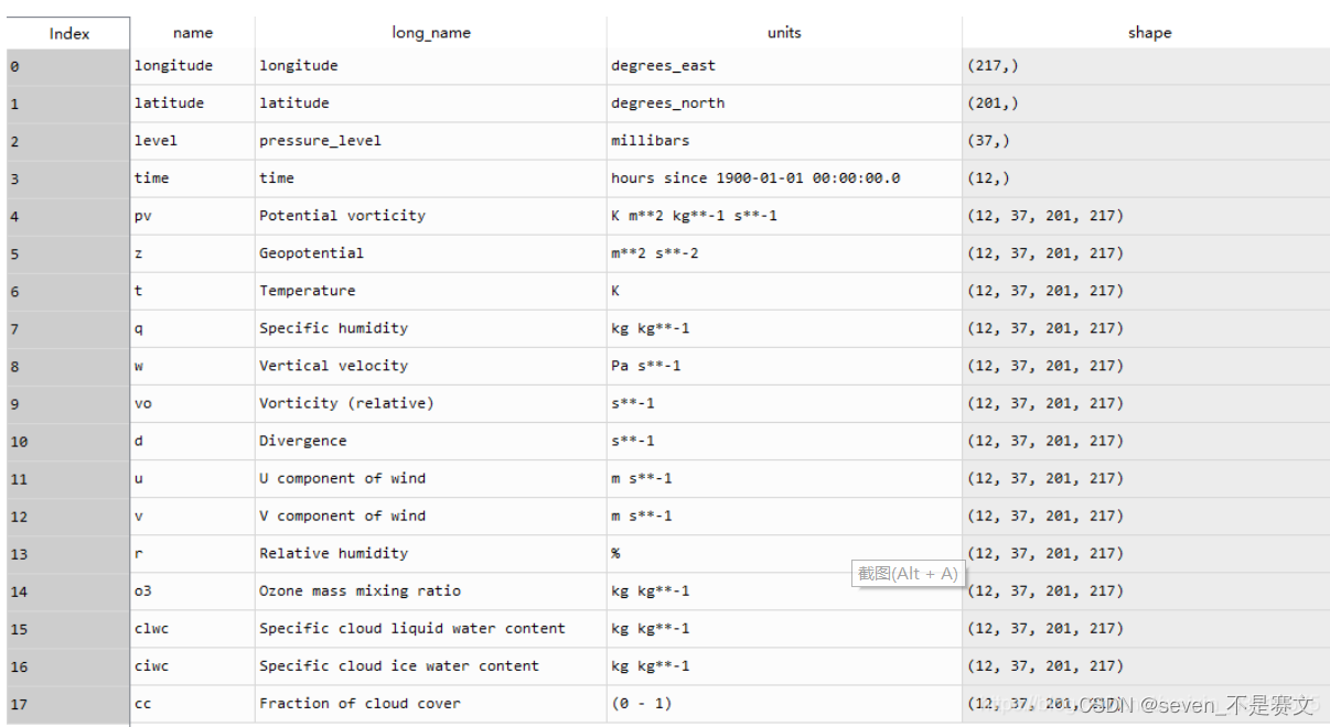 Python Netcdf 4 Lib 使用python的netCDF4库读取.nc文件(shape提取)_python netcdf shape-CSDN博客