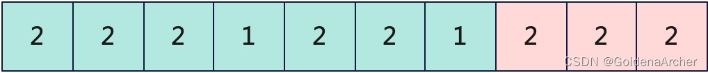 [python 刷题] 1248 Count Number of Nice Subarrays