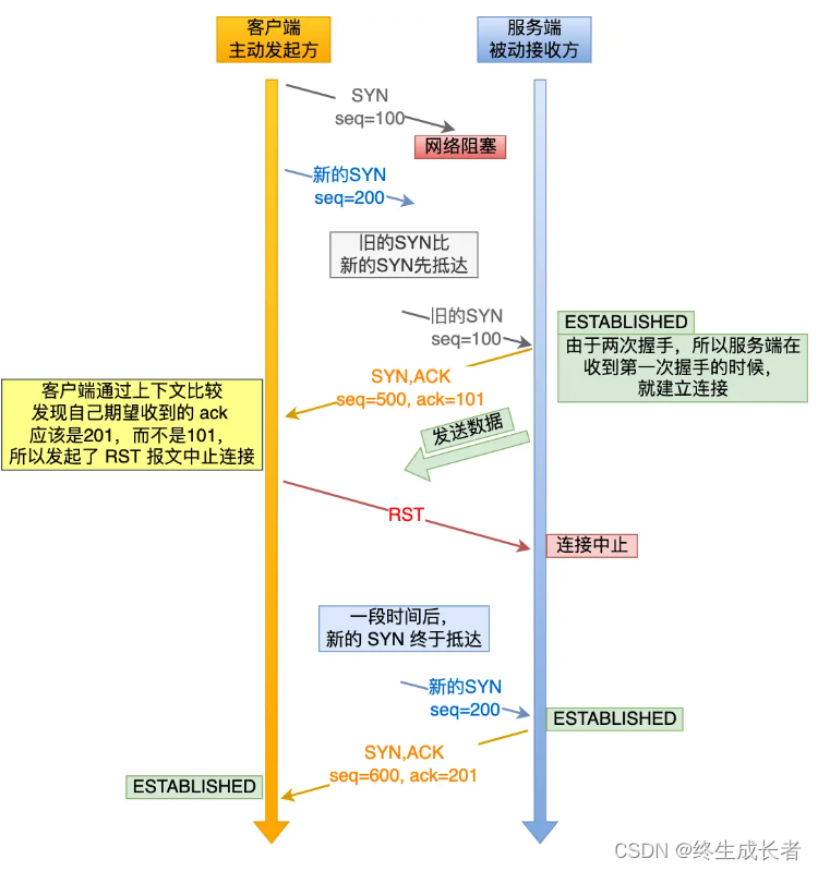 [外链图片转存失败,源站可能有防盗链机制,建议将图片保存下来直接上传(img-pxR7R0PJ-1691500800047)(C:\Users\hp\AppData\Roaming\Typora\typora-user-images\image-20230807095251967.png)]