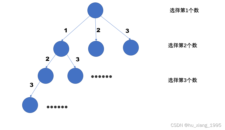 回溯示意图