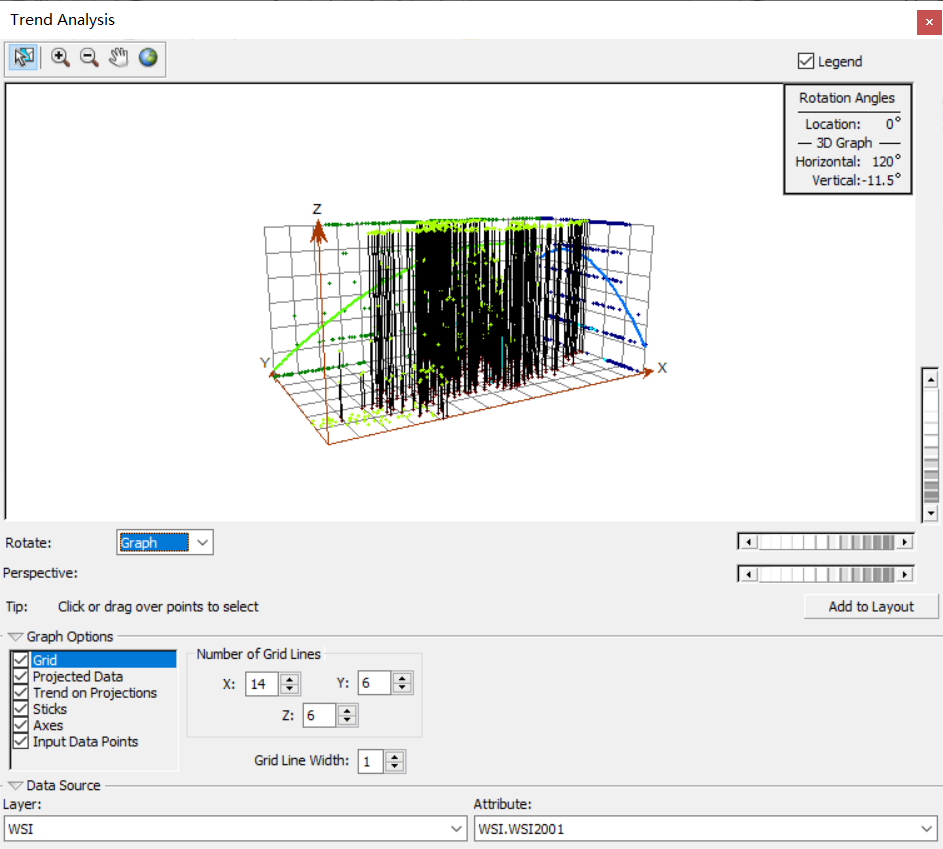 ArcGIS趋势分析(Trend Analysis Of Geostatistics)-CSDN博客