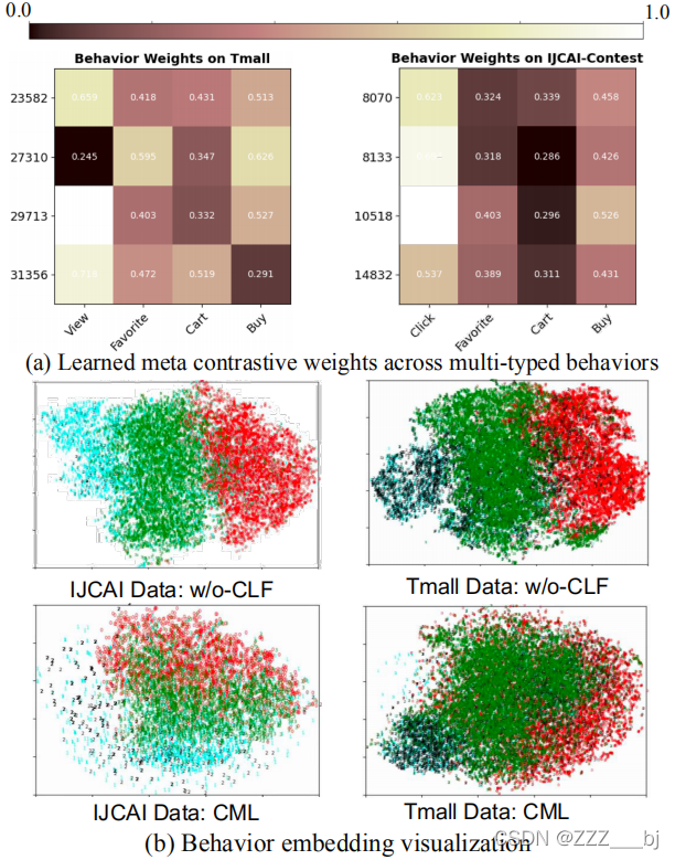 Contrastive Meta Learning with Behavior Multiplicity for Recommendation