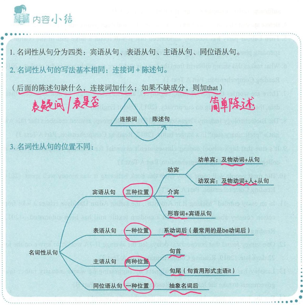 名词性从句-1