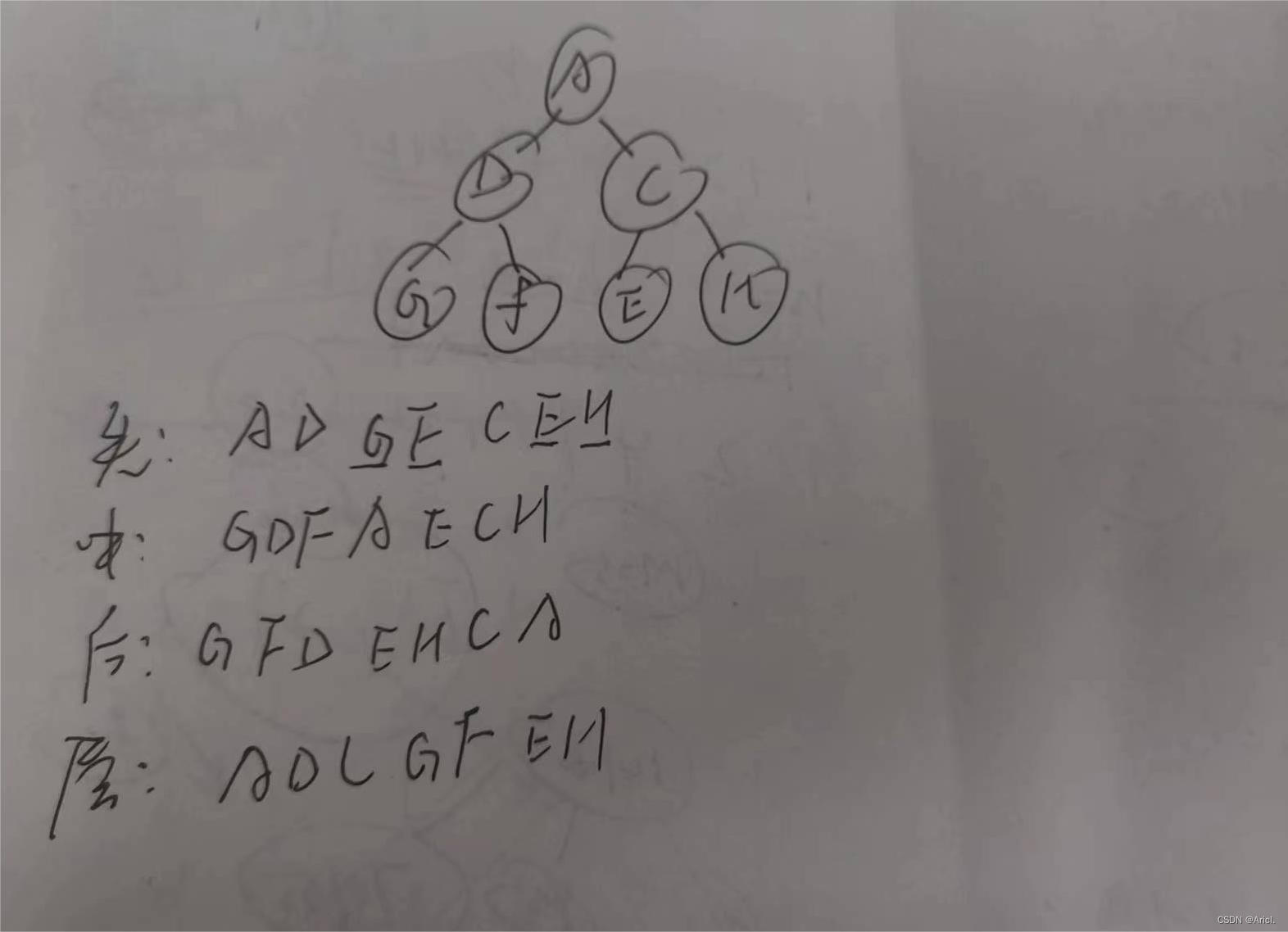 【考研数据结构代码题6】构建二叉树及四大遍历（先中后层）