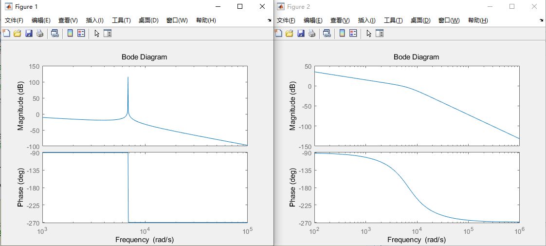 (a) lcl滤波器伯德图;(2)引入ad之后伯德图