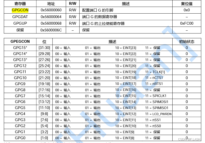 S3C2440使用GPIO输入功能控制按键