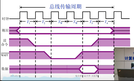 允许不同速度的模块之间进行数据传输