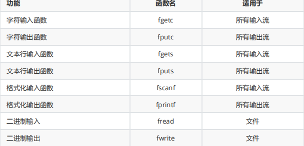 C语言文件操作