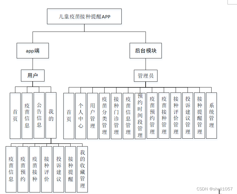 3.4系统功能结构