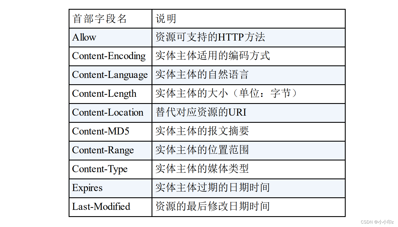 《图解HTTP》学习记录