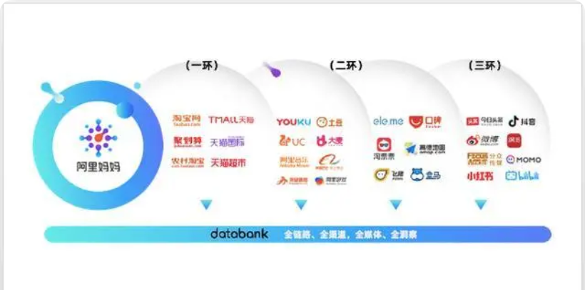 数据可视化系列-03AIPL消费者行为全链路可视化模型实践