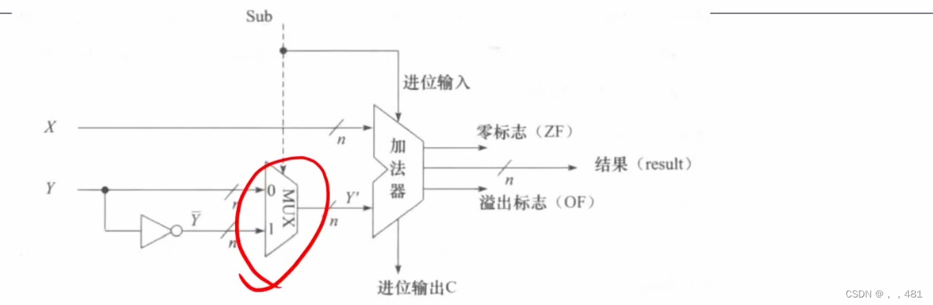 计算机加减运算总结