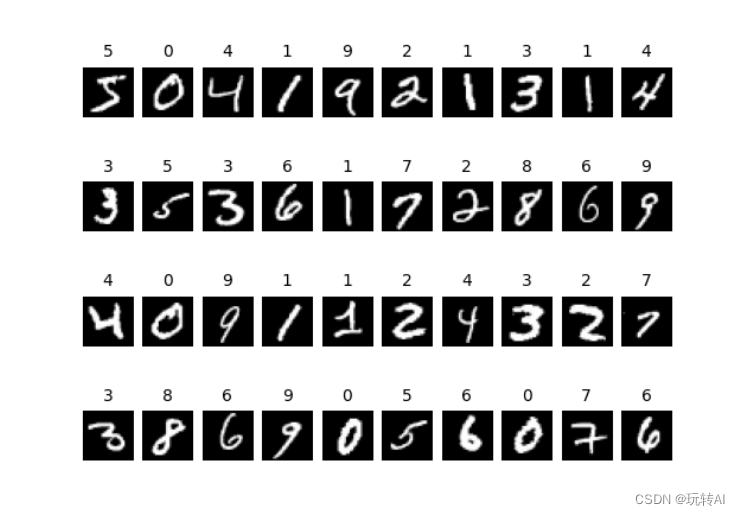 opencv进阶06-基于K邻近算法识别手写数字示例