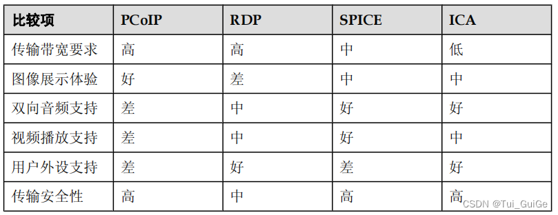 云计算介绍