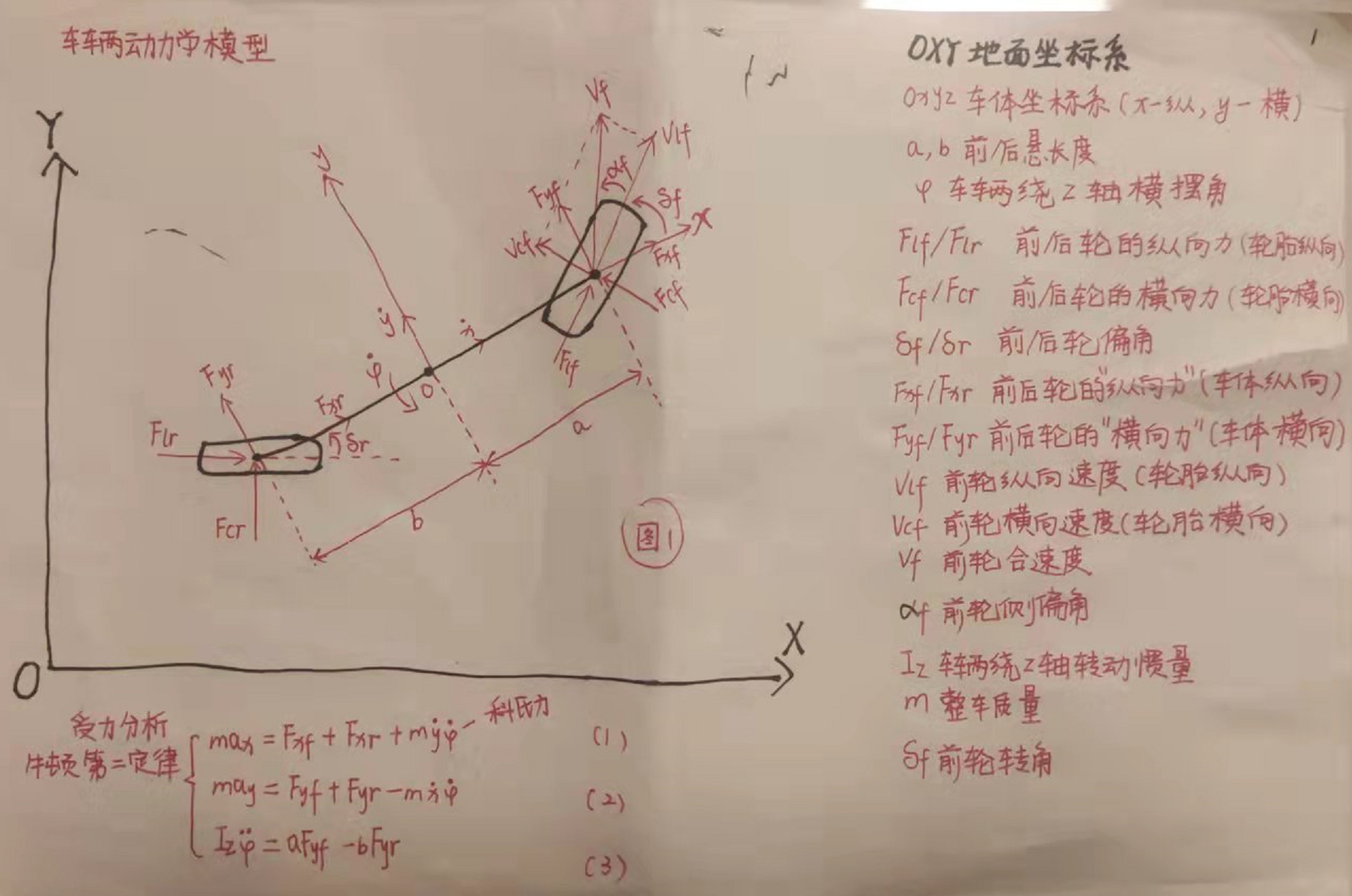 Apollo control模块横向控制原理及核心代码逐行解析