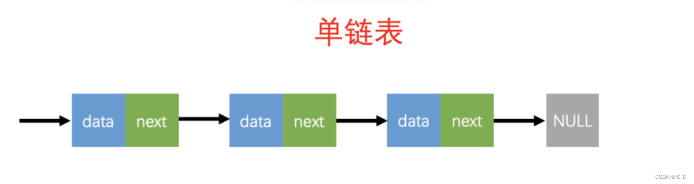 单链表基本操作(java)