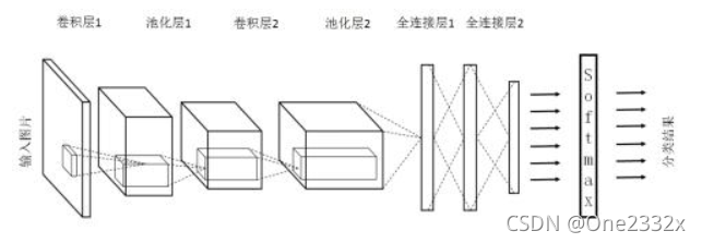 卷积神经网络图