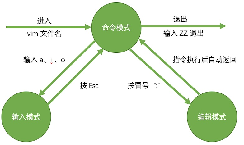 [外链图片转存失败,源站可能有防盗链机制,建议将图片保存下来直接上传(img-uNDQ1EcH-1680798008310)(31F77ED23329478C89619E5699E961B9)]