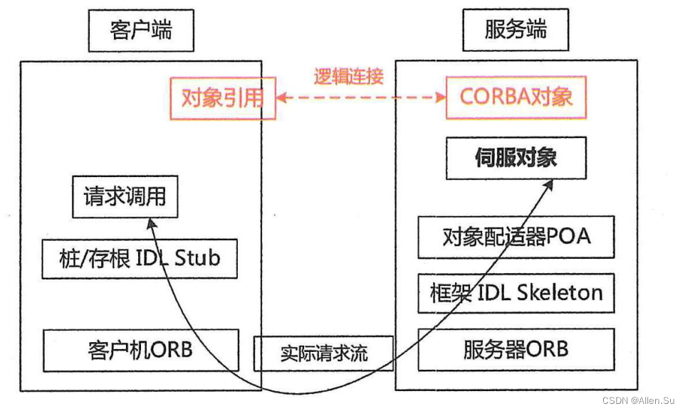 ここに画像の説明を挿入します