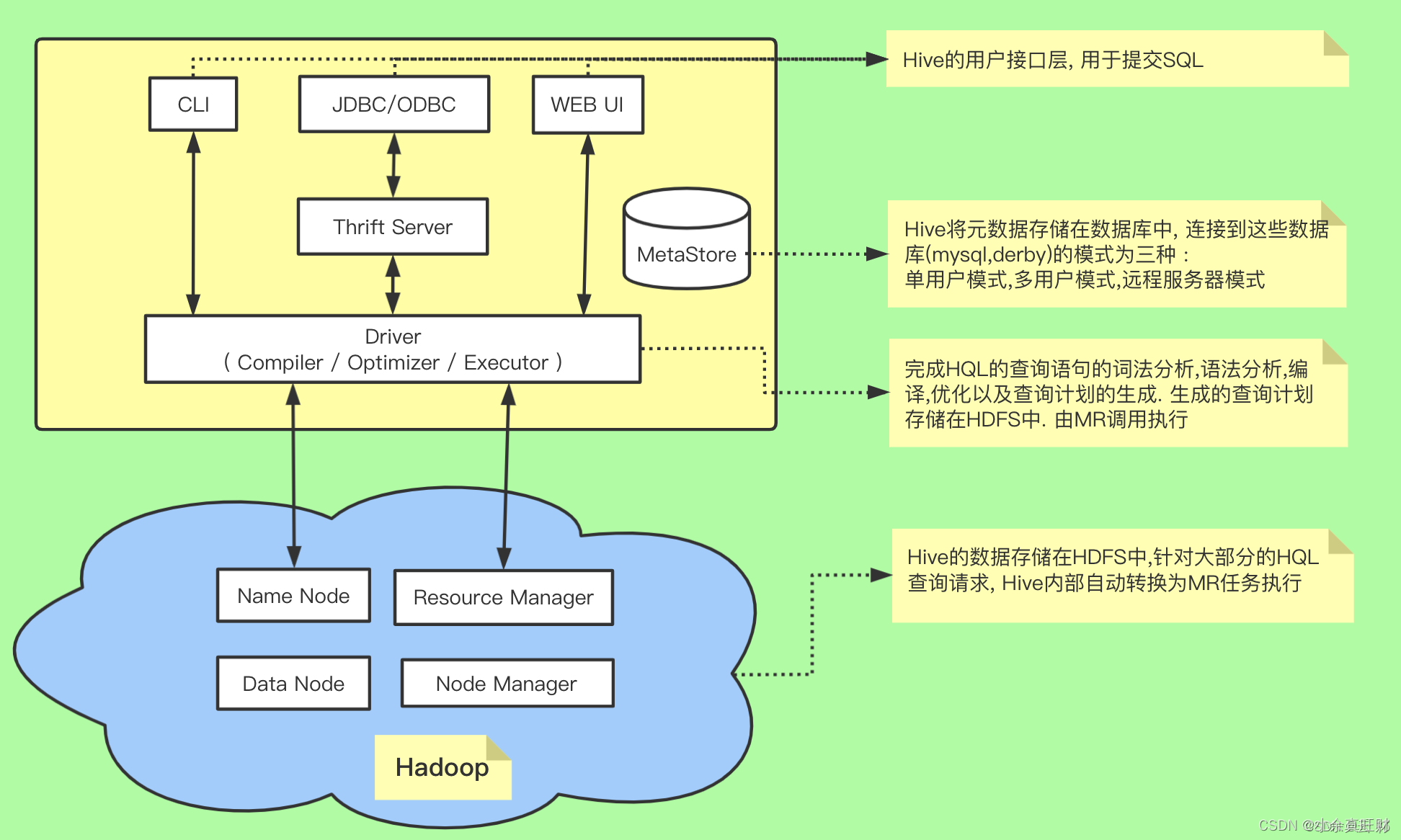 hive面试题总结2020_jvm面试题总结及答案