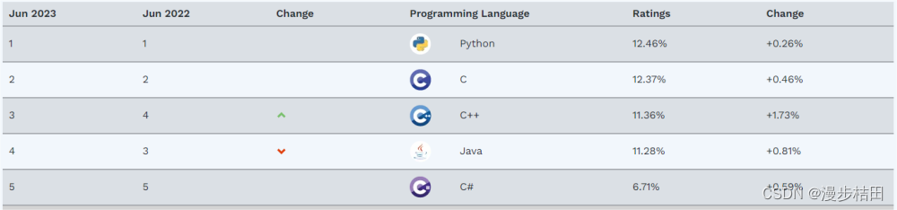 最喜爱的编程语言——Python