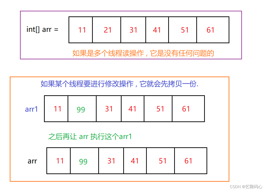 [Java] synchronized的锁优化机制