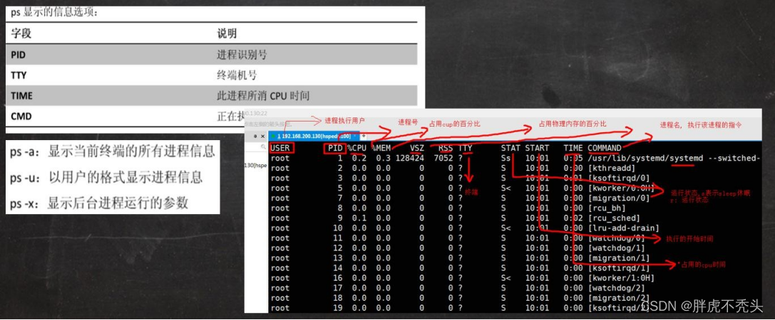 [外链图片转存失败,源站可能有防盗链机制,建议将图片保存下来直接上传(img-1cid8L1N-1658231560418)(../../../Pictures/Linux/wps206.png)]