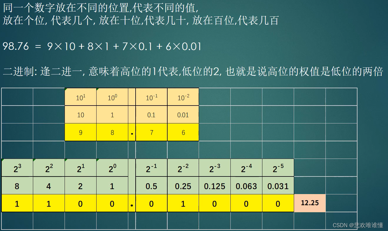 C#_详解浮点数类型特征